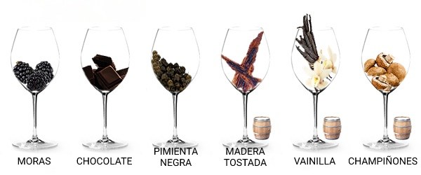 aromas de la uva syrah