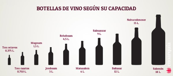 botellas segun su tamaño